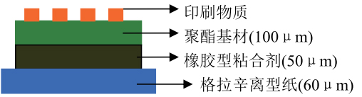 產品構造 產品構造